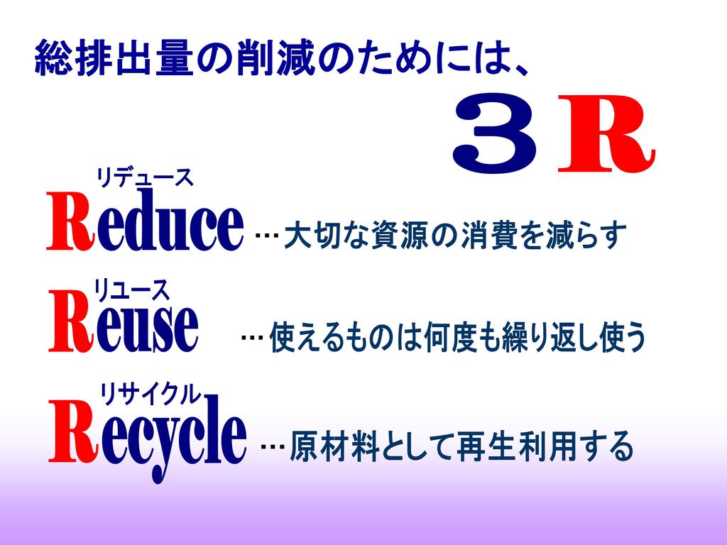 ３ R R R R 総排出量の削減のためには、 educe ・・・ euse ・・・ ecycle ・・・ 大切な資源の消費を減らす