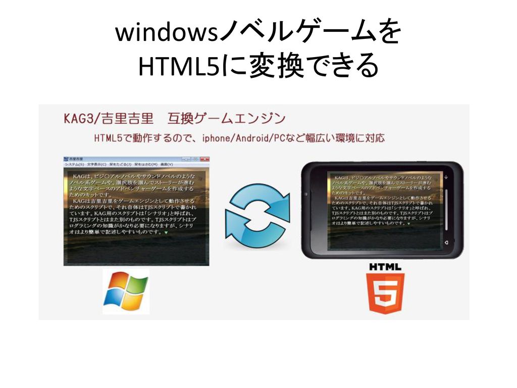 windowsノベルゲームを HTML5に変換できる