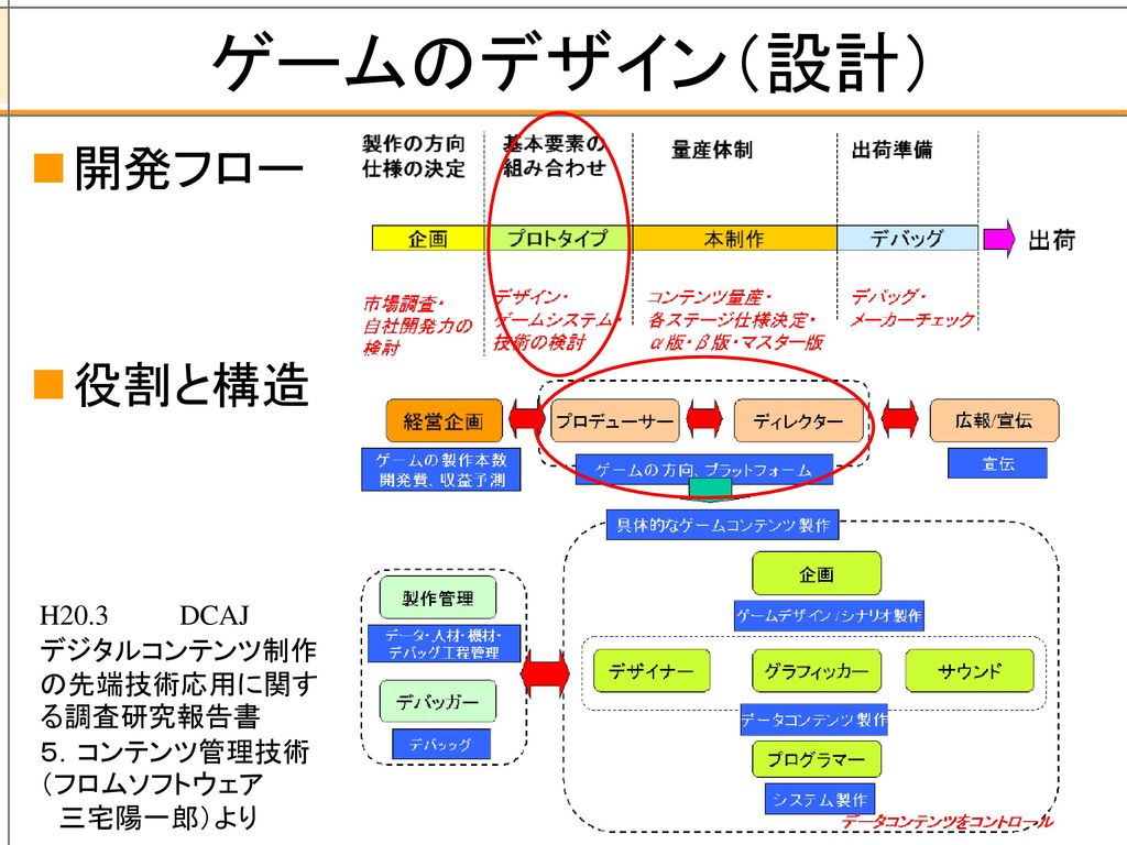 エンタテインメントは 工学になりえるか 電気通信大学 知能機械工学科 長谷川 晶一 Ppt Download