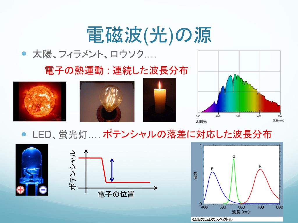 電磁波(光)の源 太陽、フィラメント、ロウソク…. 電子の熱運動 : 連続した波長分布 LED、蛍光灯….