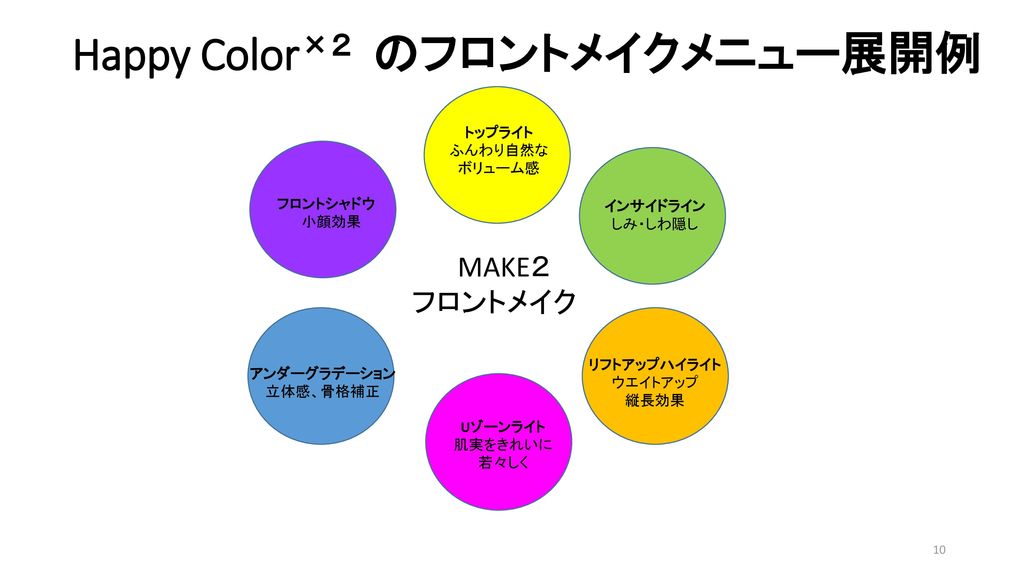 Happy Color×２ のフロントメイクメニュー展開例