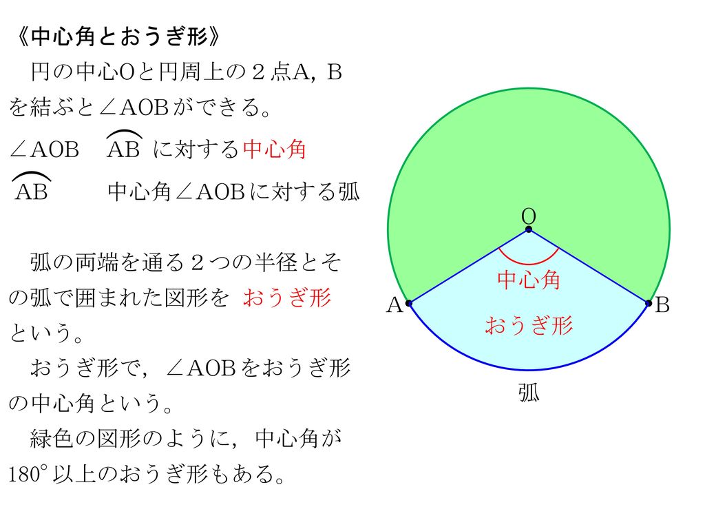 ( ( 《中心角とおうぎ形》 円の中心Oと円周上の２点A, Bを結ぶと∠AOB^^ができる。 ∠AOB AB に対する中心角 AB