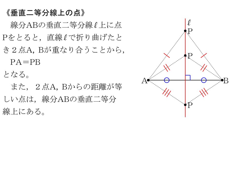 《垂直二等分線上の点》 l. 線分ABの垂直二等分線^^l^^上に点Pをとると，直線^^l^^で折り曲げたとき２点A, Bが重なり合うことから， P. P. PA＝PB. となる。 A.