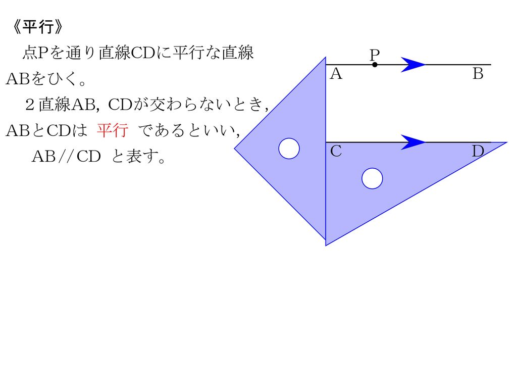 《平行》 点Pを通り直線CDに平行な直線ABをひく。 P A B ２直線AB, CDが交わらないとき，ABとCDは 平行 であるといい， C D AB^^//^^CD と表す。