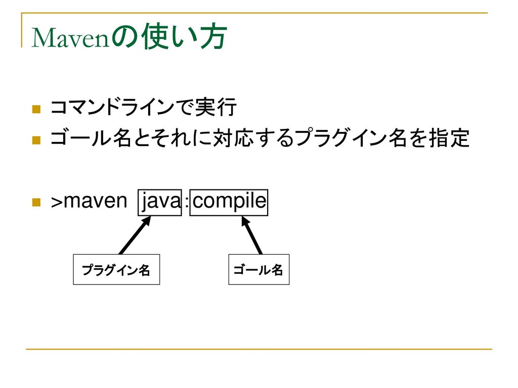 Mavenの使い方 コマンドラインで実行 ゴール名とそれに対応するプラグイン名を指定 >maven java：compile ゴール名