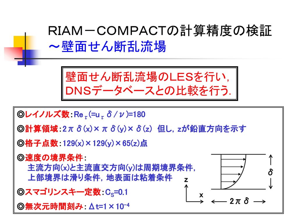 ｌｅｓを用いた局地的風況予測モデルの開発 Ppt Download