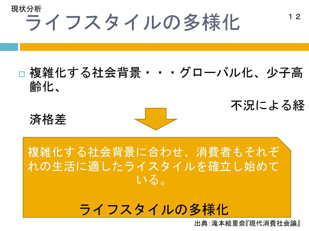 耐久財における 選択型アフターサービスの 購買意欲への影響 Ppt Download