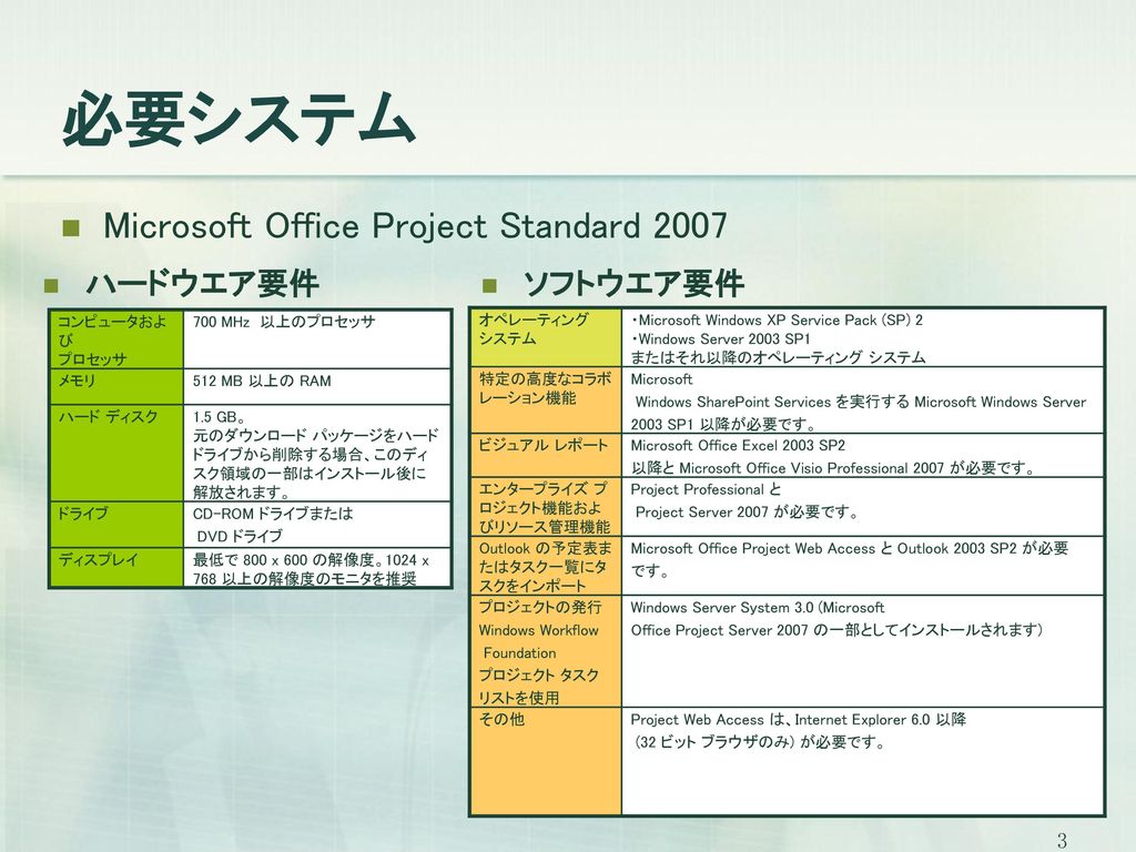 必要システム Microsoft Office Project Standard 2007 ハードウエア要件 ソフトウエア要件