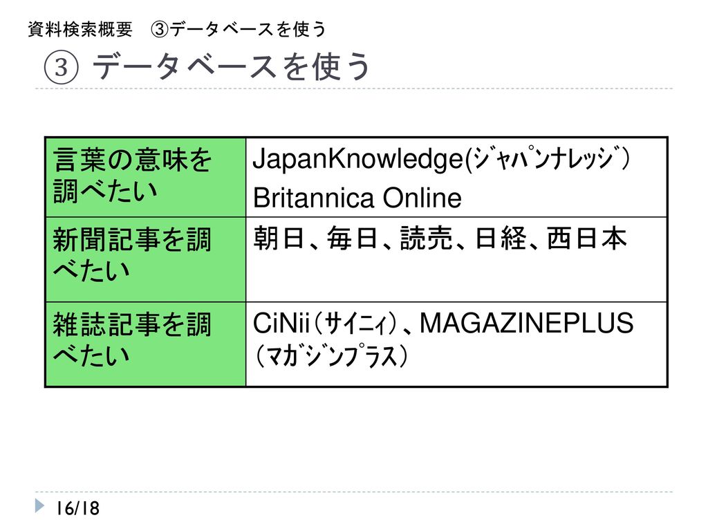 ③ データベースを使う 言葉の意味を調べたい JapanKnowledge(ｼﾞｬﾊﾟﾝﾅﾚｯｼﾞ） Britannica Online