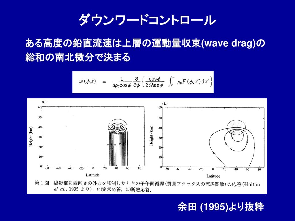 ダウンワードコントロール ある高度の鉛直流速は上層の運動量収束(wave drag)の総和の南北微分で決まる 余田 (1995)より抜粋