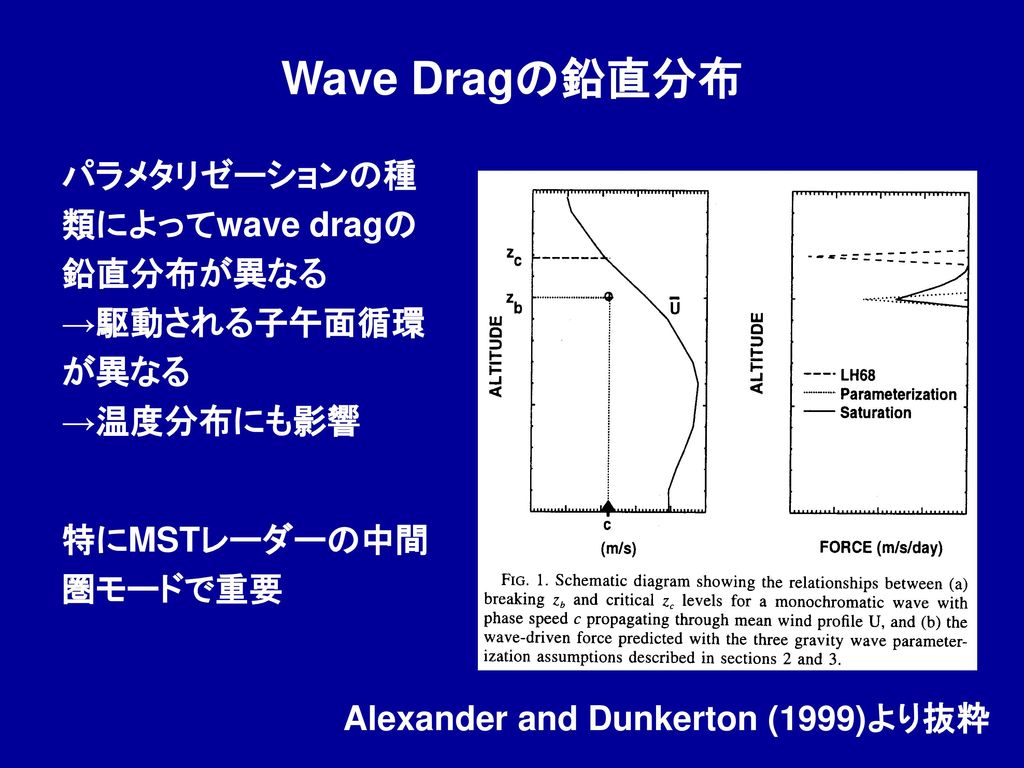 Wave Dragの鉛直分布 パラメタリゼーションの種類によってwave dragの鉛直分布が異なる →駆動される子午面循環が異なる →温度分布にも影響. 特にMSTレーダーの中間圏モードで重要.