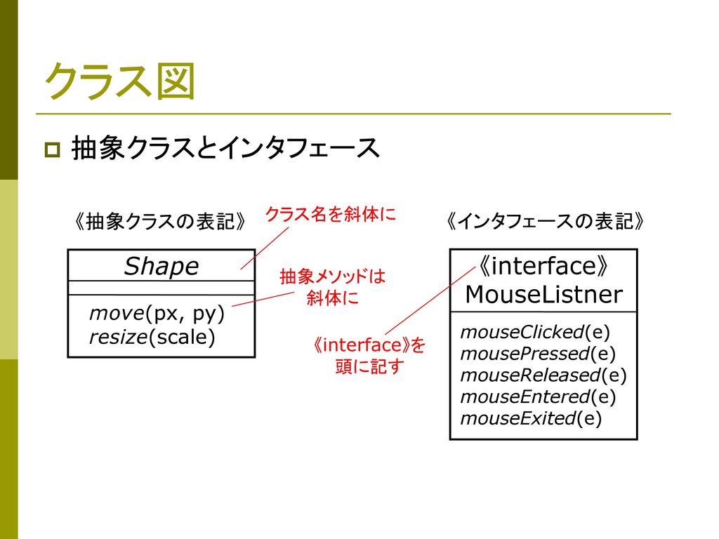 クラス図 抽象クラスとインタフェース Shape 《interface》 MouseListner 《抽象クラスの表記》