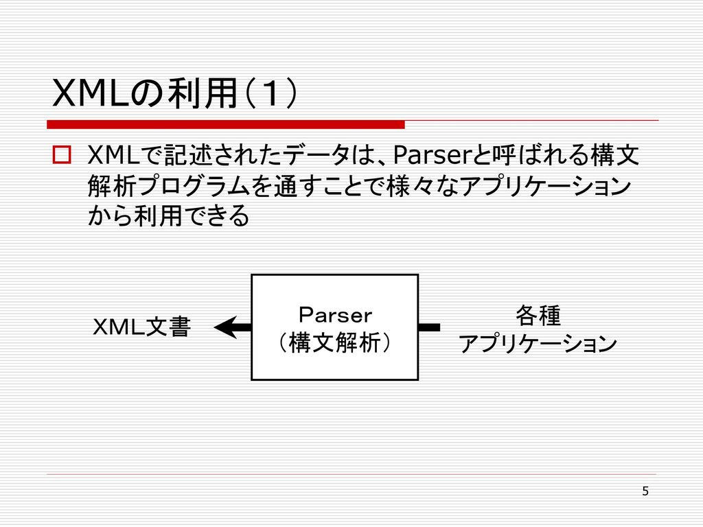 XMLの利用（１） XMLで記述されたデータは、Parserと呼ばれる構文解析プログラムを通すことで様々なアプリケーションから利用できる