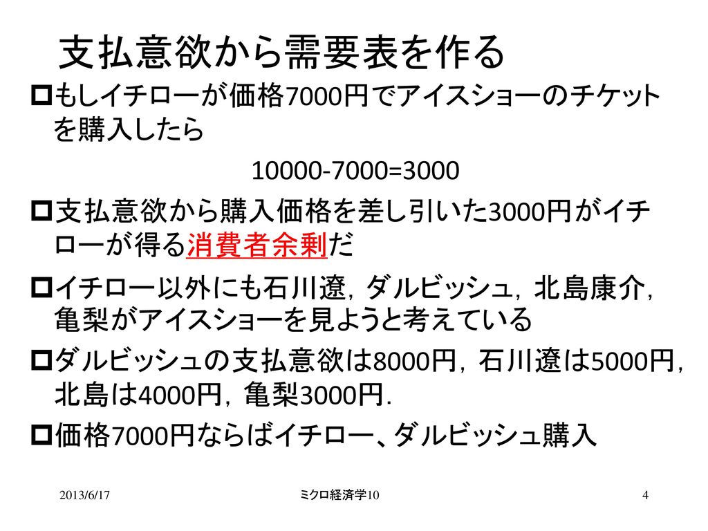 支払意欲から需要表を作る もしイチローが価格7000円でアイスショーのチケットを購入したら =3000