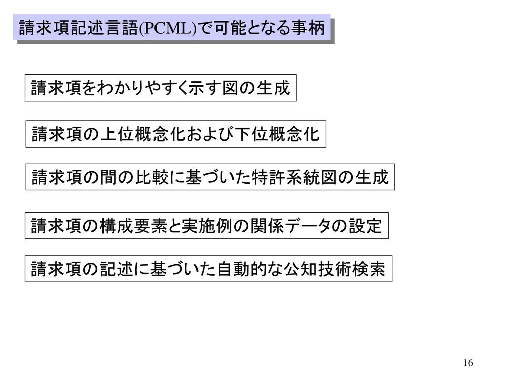 ｓｍｉｐｓ 特許戦略工学分科会 ２００４年１月１７日 の会合での発表資料 ｍｌでのｑ ａ Ppt Download