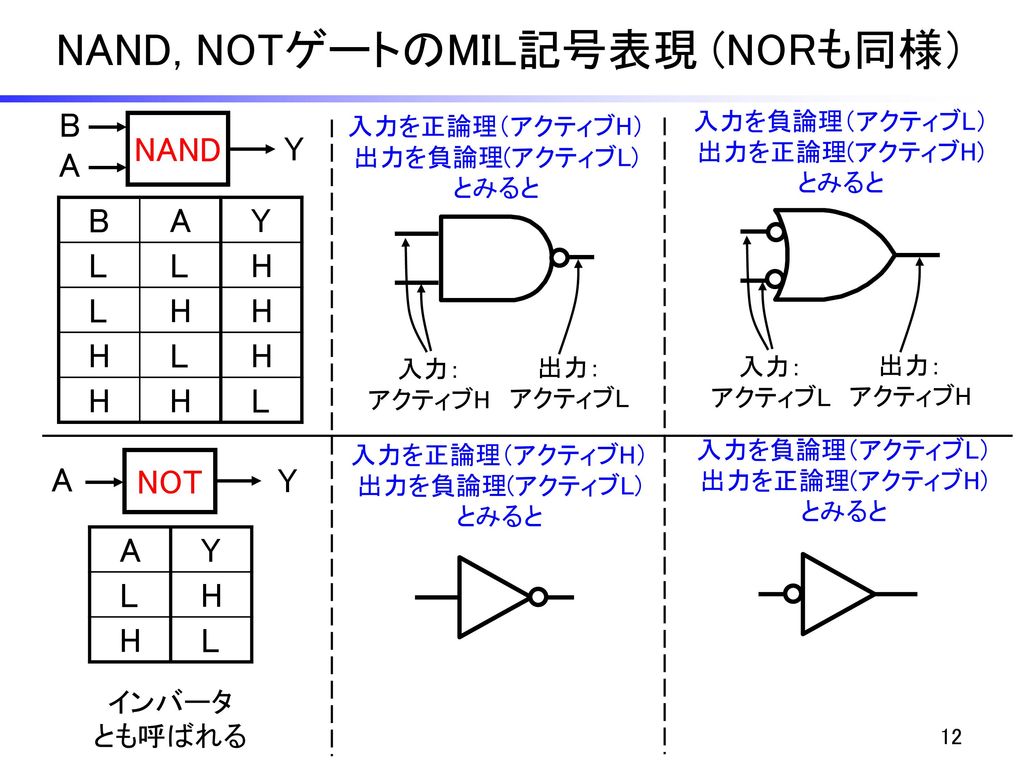 NAND, NOTゲートのMIL記号表現 (NORも同様）