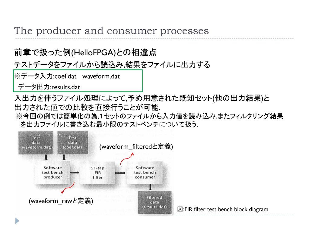 The producer and consumer processes