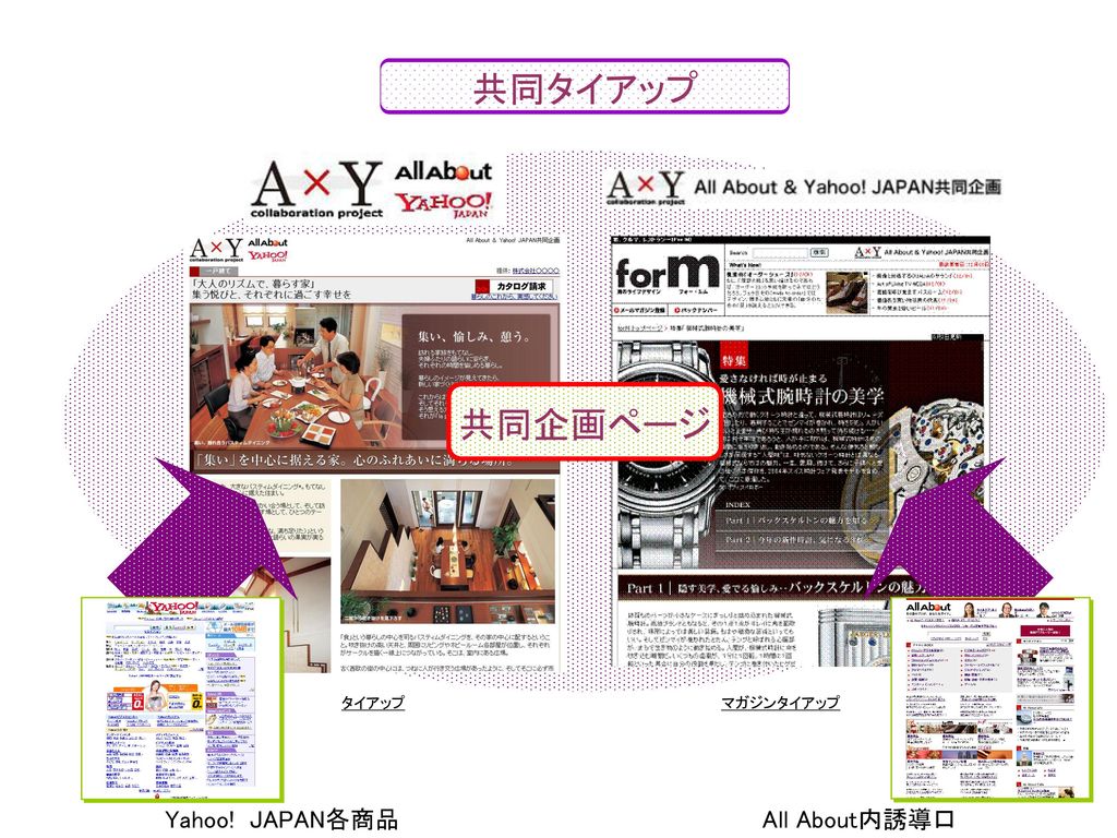 共同タイアップ 共同企画ページ タイアップ マガジンタイアップ Yahoo! JAPAN各商品 All About内誘導口