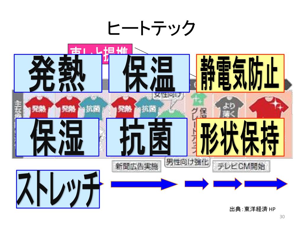 文京学院大学森宮ゼミナール Kobaton 斉藤香織 蝶野麻衣子 長沢麻衣子 Ppt Download