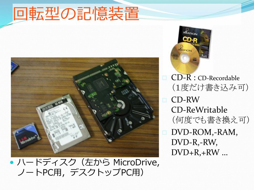 回転型の記憶装置 CD-R : CD-Recordable （１度だけ書き込み可）