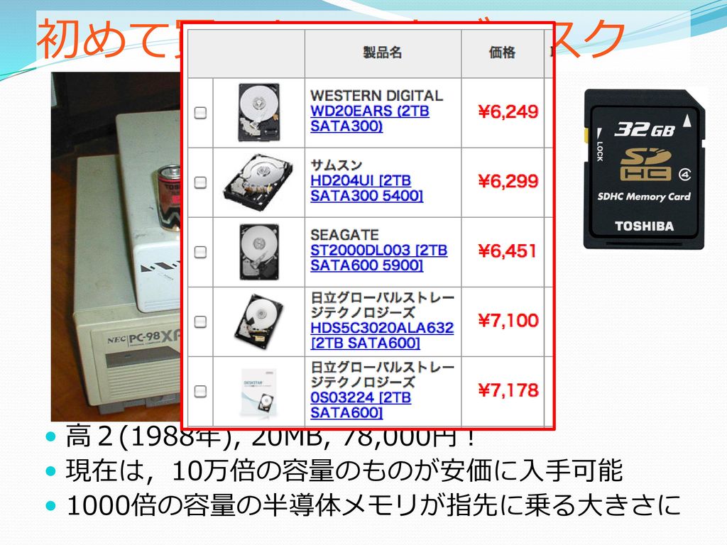 初めて買ったハードディスク 高２(1988年), 20MB, 78,000円！ 現在は，10万倍の容量のものが安価に入手可能