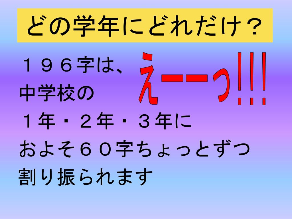 えー このたび 学校で習う漢字 の数が なんと １９１字も増え ました 大変で すぞ これは Ppt Download