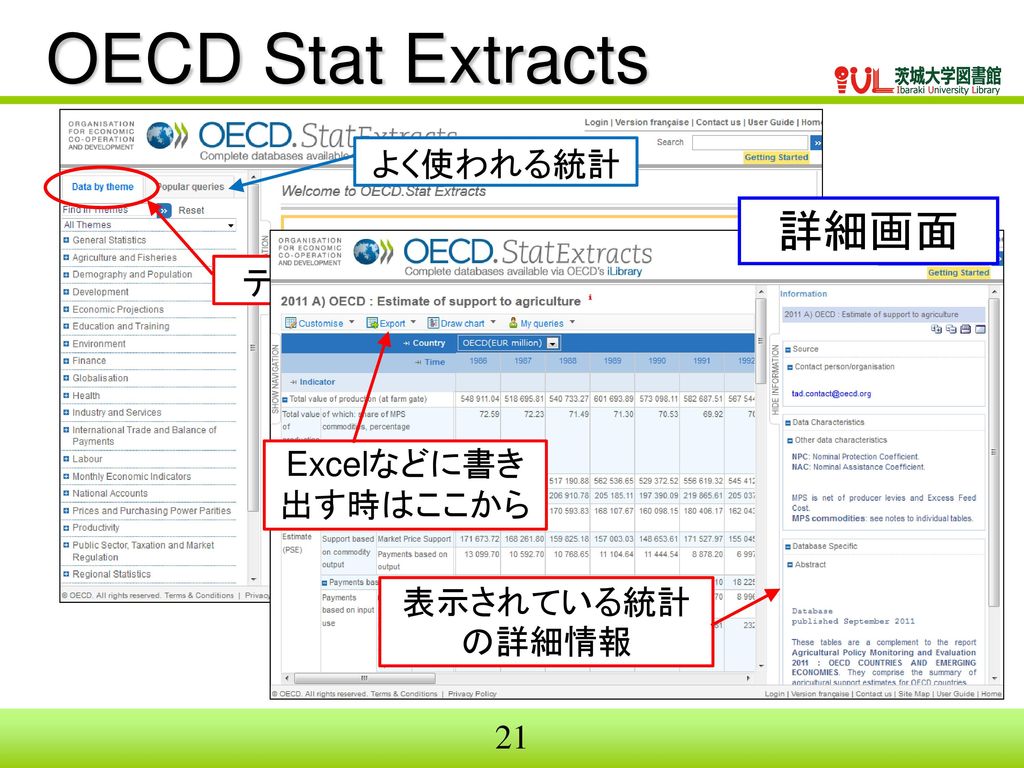 OECD Stat Extracts 詳細画面 よく使われる統計 テーマから選ぶ Excelなどに書き出す時はここから