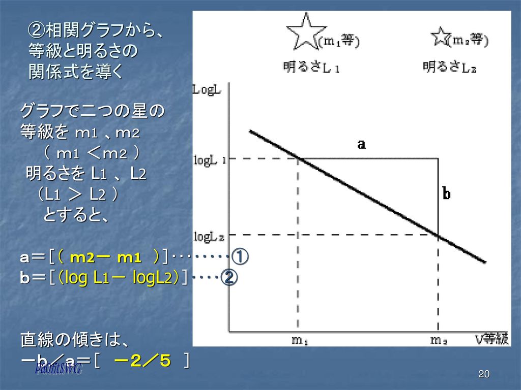 ②相関グラフから、 等級と明るさの 関係式を導く
