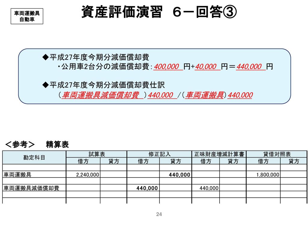 資産評価と減価償却 全国土地改良事業団体連合会 演習編 会計コース実践版 資産評価と減価償却 Ver 3 Ppt Download