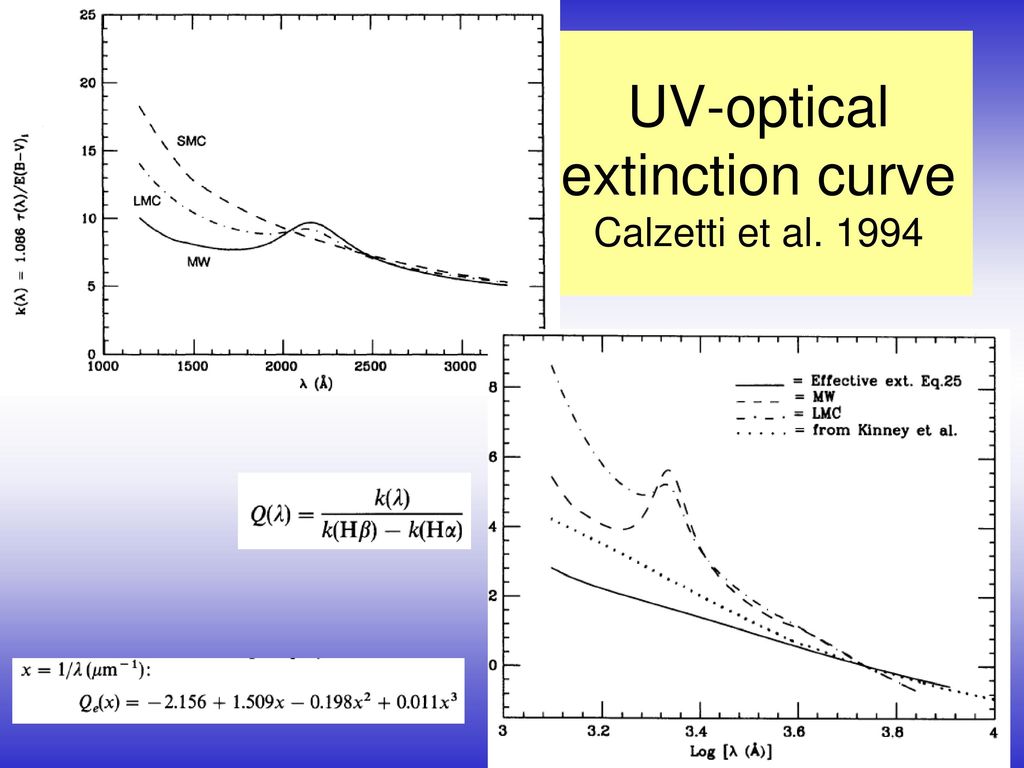 UV-optical extinction curve Calzetti et al. 1994