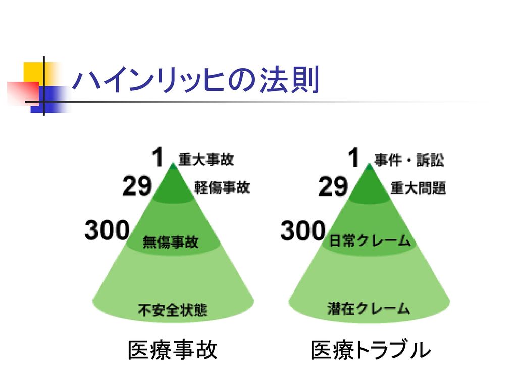 医療訴訟 トラブルを避け 円満な診療を進めるためのポイント Ppt Download