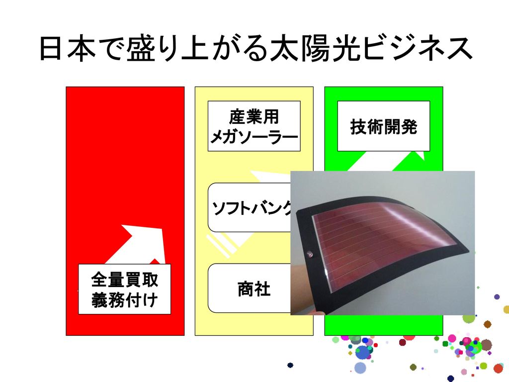 日本で盛り上がる太陽光ビジネス 商社 ソフトバンク 性能向上 コスト低下 産業用 メガソーラー 技術開発 全量買取 義務付け