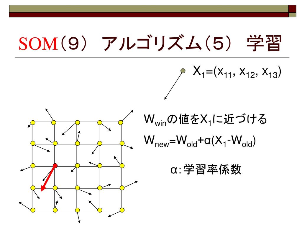 SOM（９） アルゴリズム（５） 学習 X1=(x11, x12, x13) Wwinの値をX1に近づける