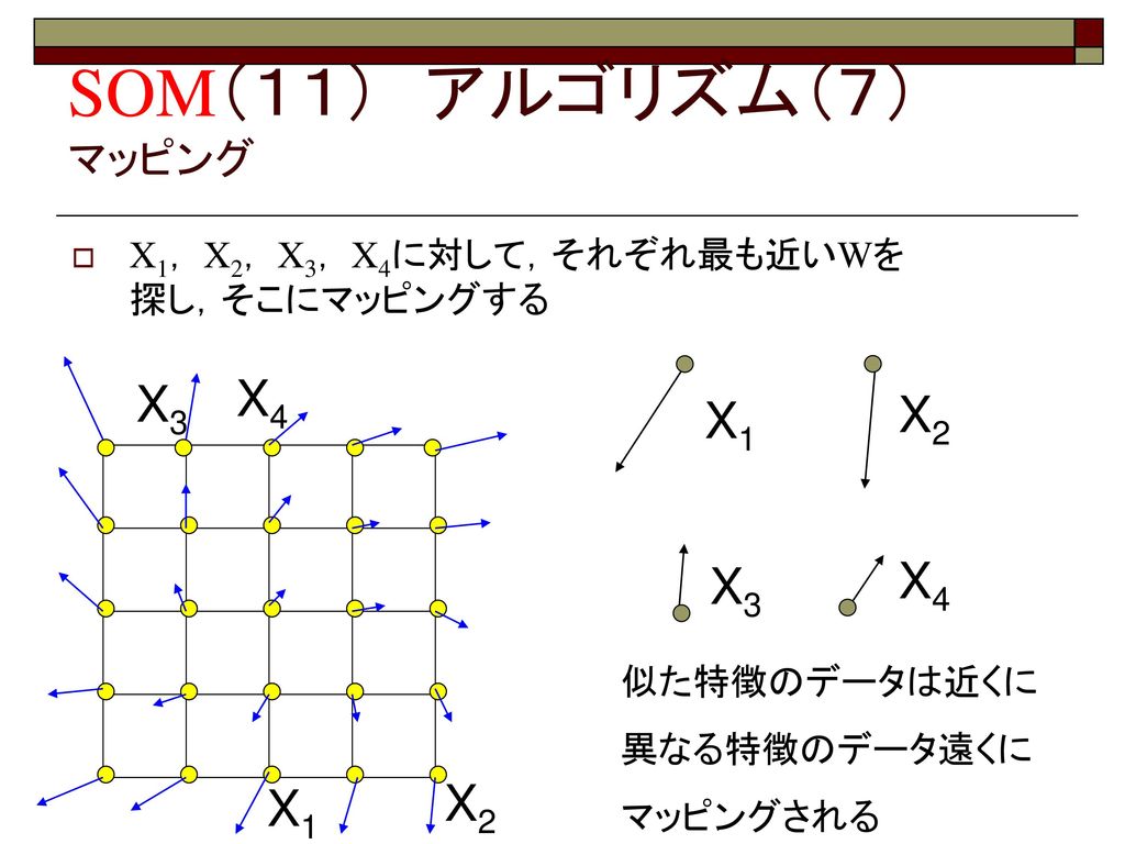 SOM（１１） アルゴリズム（７） マッピング X4 X3 X2 X1 X4 X3 X2 X1