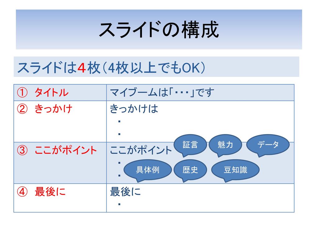 マイブームを プレゼンテーションしよう 高校1年 社会と情報 Ppt Download