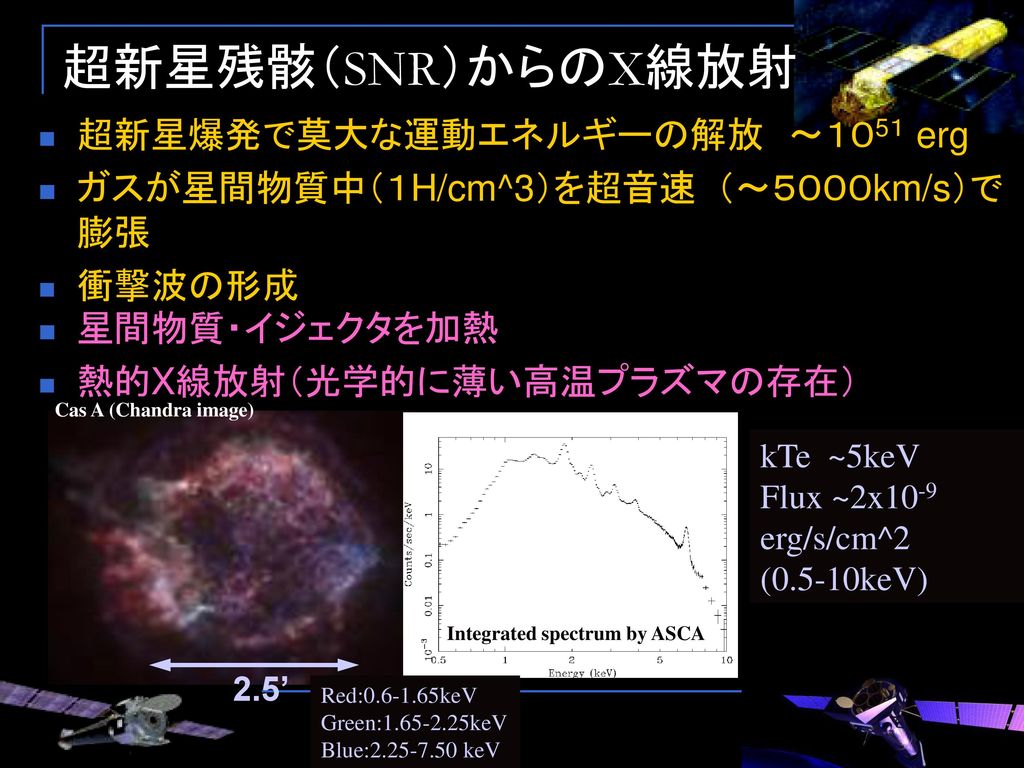超新星残骸（SNR）からのX線放射 超新星爆発で莫大な運動エネルギーの解放 ～１０5１ erg
