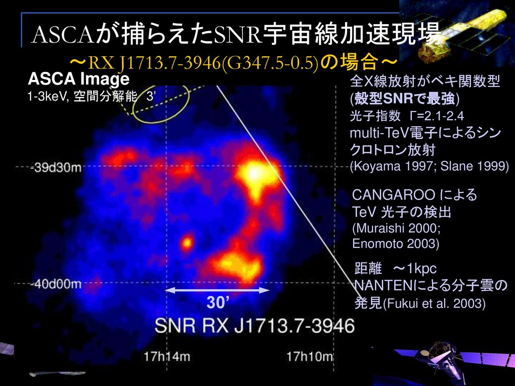 ASCAが捕らえたSNR宇宙線加速現場 ～RX J (G )の場合～ ASCA Image 30’