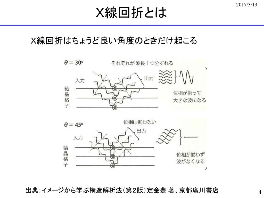 生体分子解析学 17 3 13 17 3 13 機器分析 分光学 ｘ線結晶構造解析 質量分析 熱分析 その他機器分析 Ppt Download