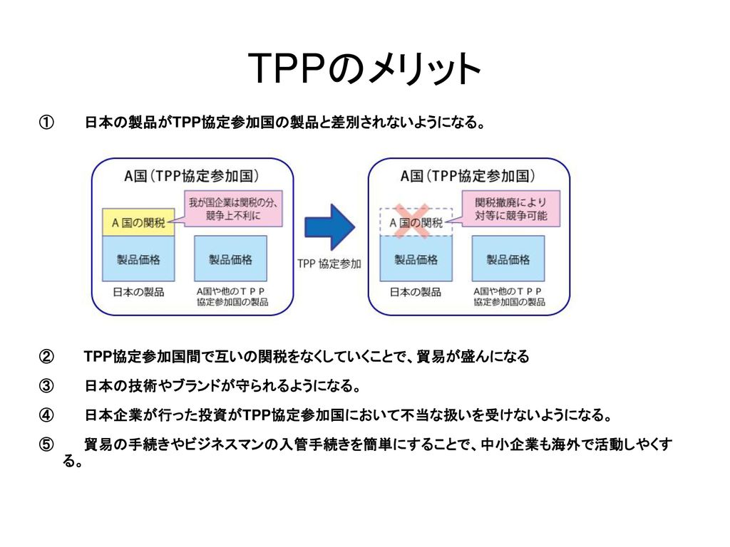 TPPのメリット ① 日本の製品がTPP協定参加国の製品と差別されないようになる。