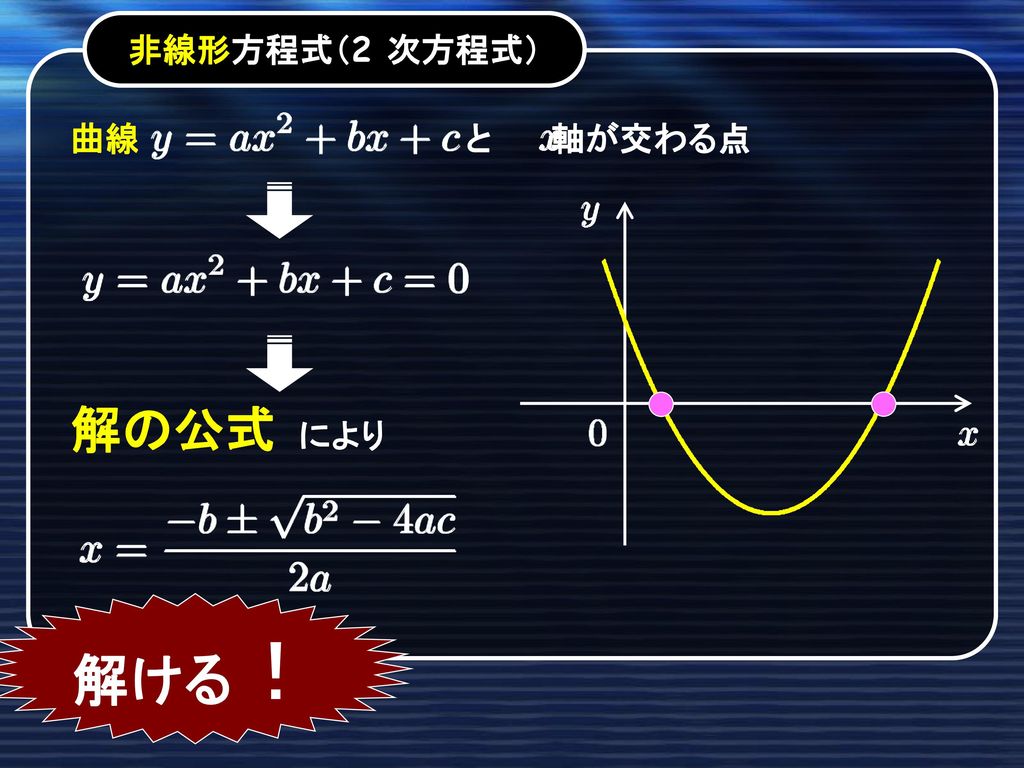 非線形方程式（2 次方程式） 曲線 と 軸が交わる点 解の公式 により 解ける！