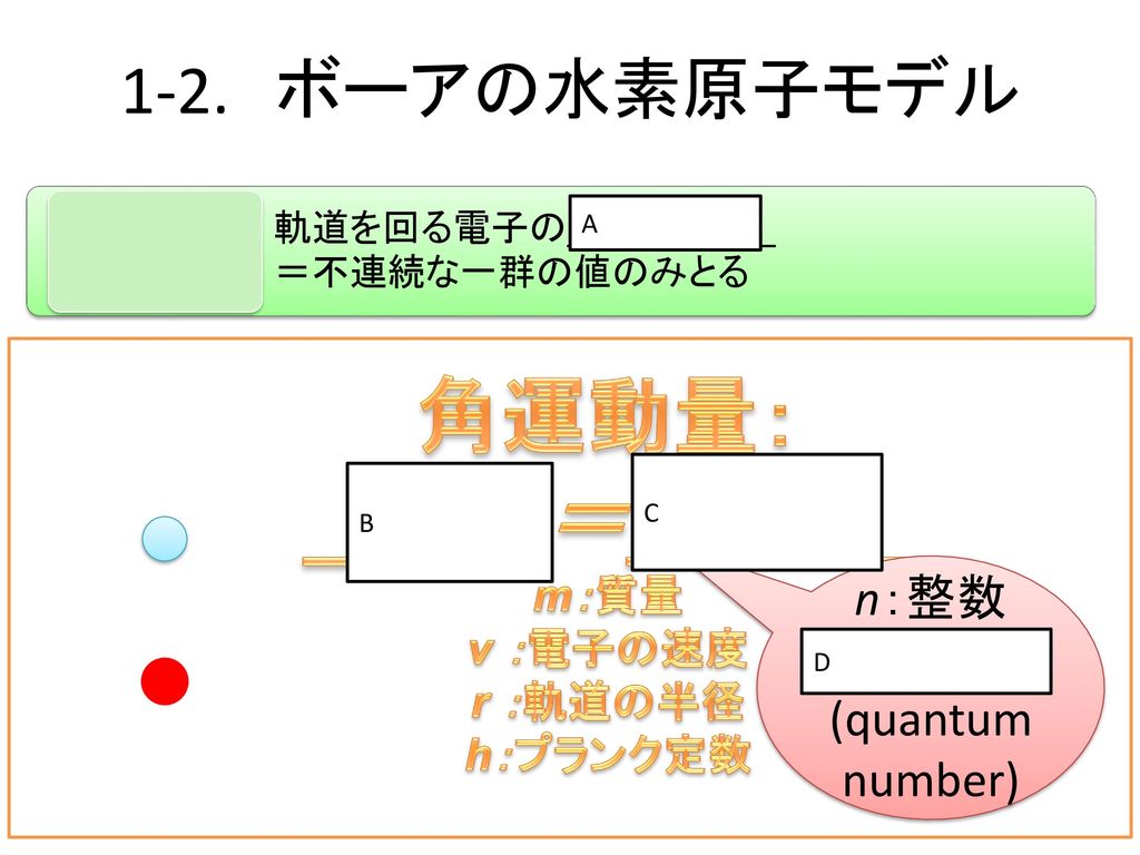 _______ (quantum number)