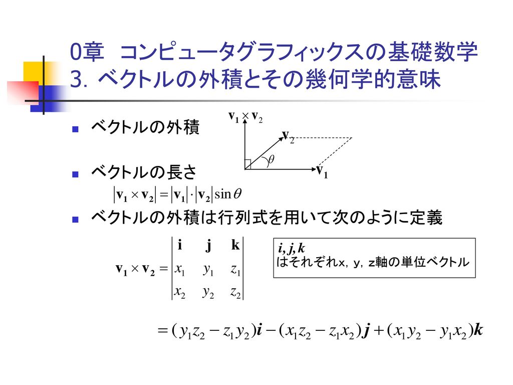0章 コンピュータグラフィックスの基礎数学 3．ベクトルの外積とその幾何学的意味