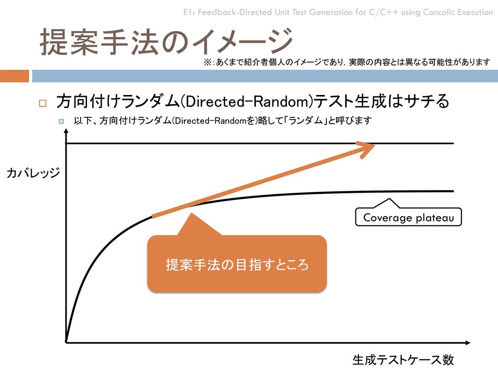 E Test Case Generation Ppt Download