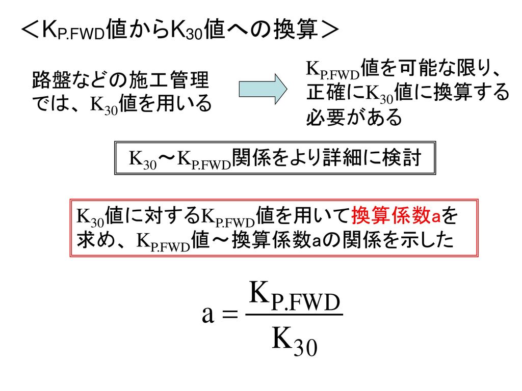 ＜KP.FWD値からK30値への換算＞ KP.FWD値を可能な限り、正確にK30値に換算する必要がある