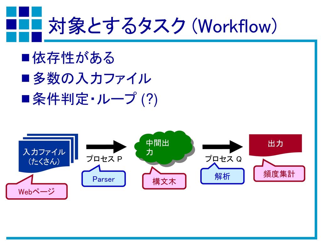 対象とするタスク (Workflow) 依存性がある 多数の入力ファイル 条件判定・ループ ( ) 中間出力 入力ファイル (たくさん)