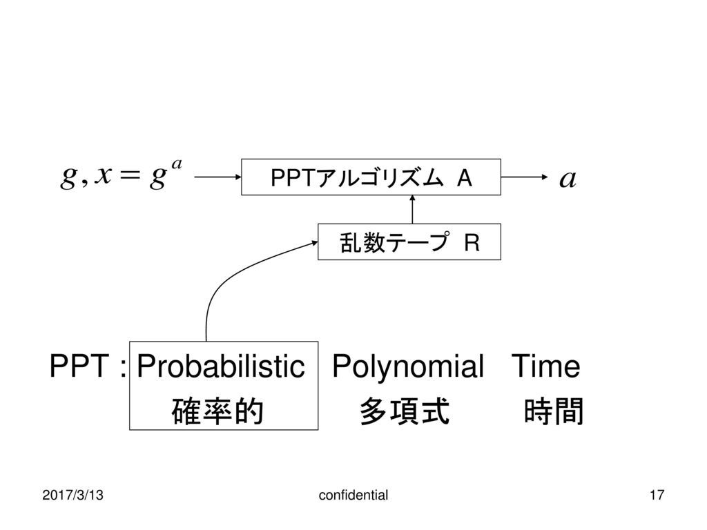 PPT : Probabilistic Polynomial Time 確率的 多項式 時間