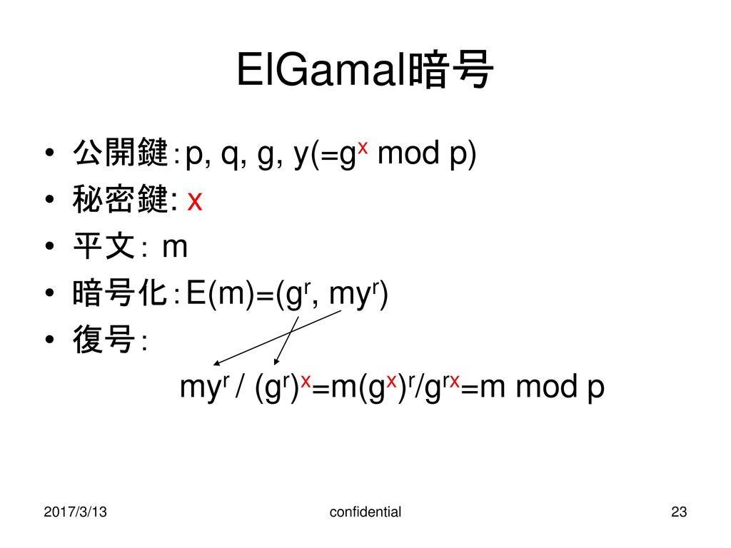 ElGamal暗号 公開鍵：p, q, g, y(=gx mod p) 秘密鍵: x 平文： m 暗号化：E(m)=(gr, myr)