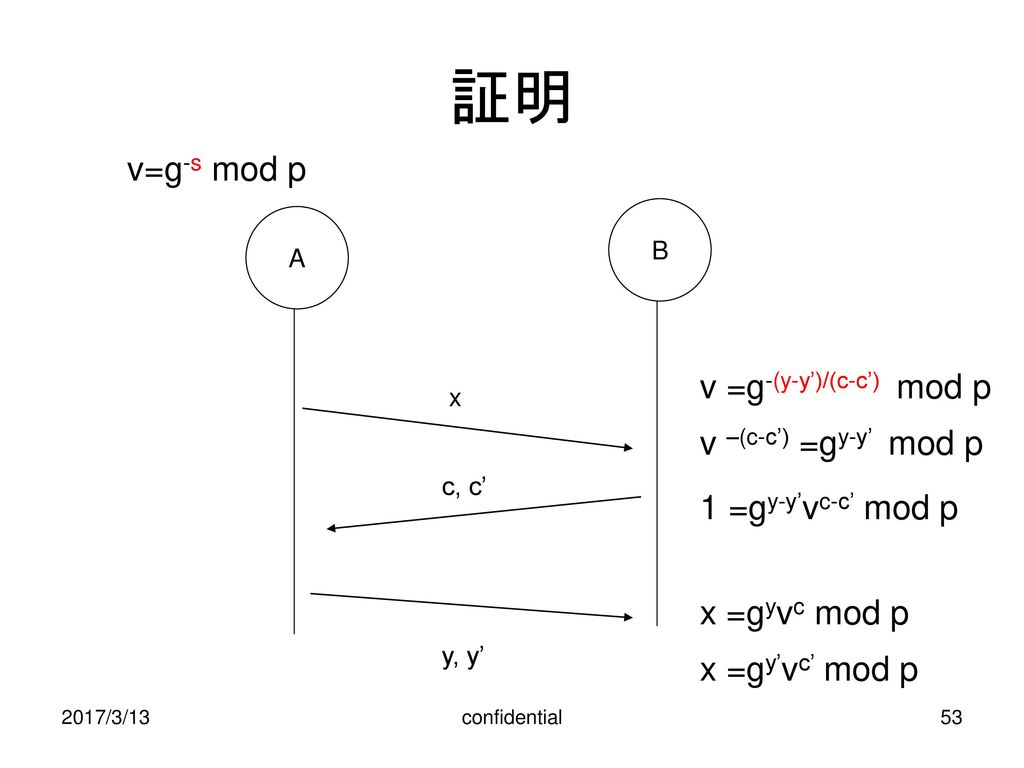 証明 v=g-s mod p v =g-(y-y’)/(c-c’) mod p v –(c-c’) =gy-y’ mod p