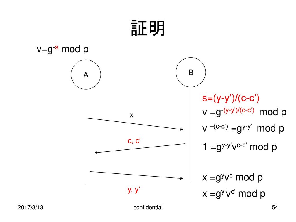 証明 v=g-s mod p s=(y-y’)/(c-c’) v =g-(y-y’)/(c-c’) mod p