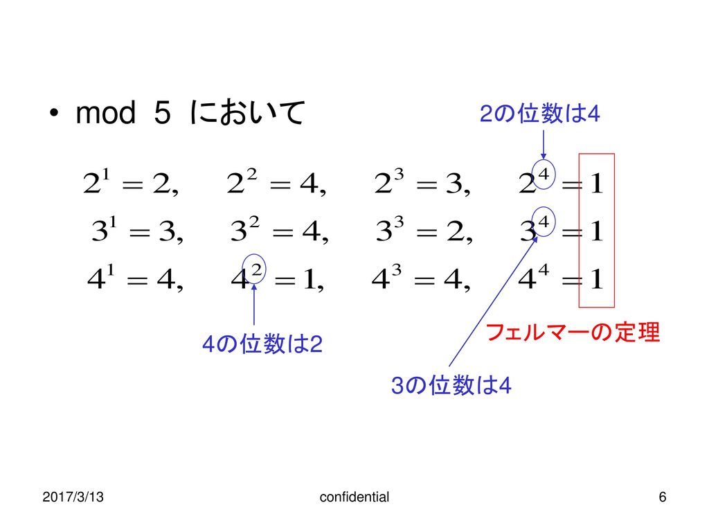 mod 5 において 2の位数は4 フェルマーの定理 4の位数は2 3の位数は4 2017/3/13 confidential